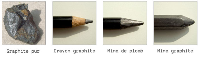 Crayon mine graphite